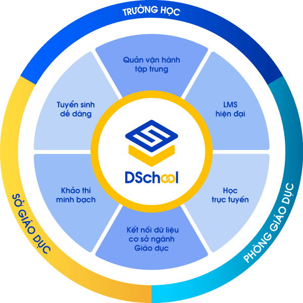 DSchool Ecosystem
